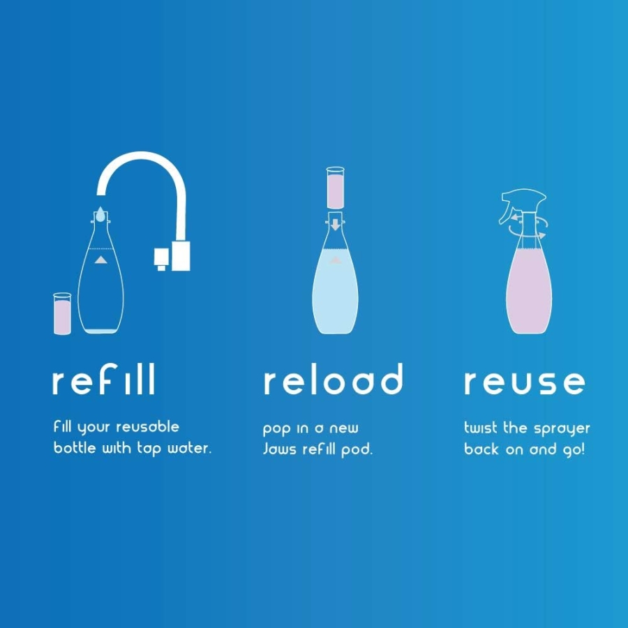 Refill and Reuse